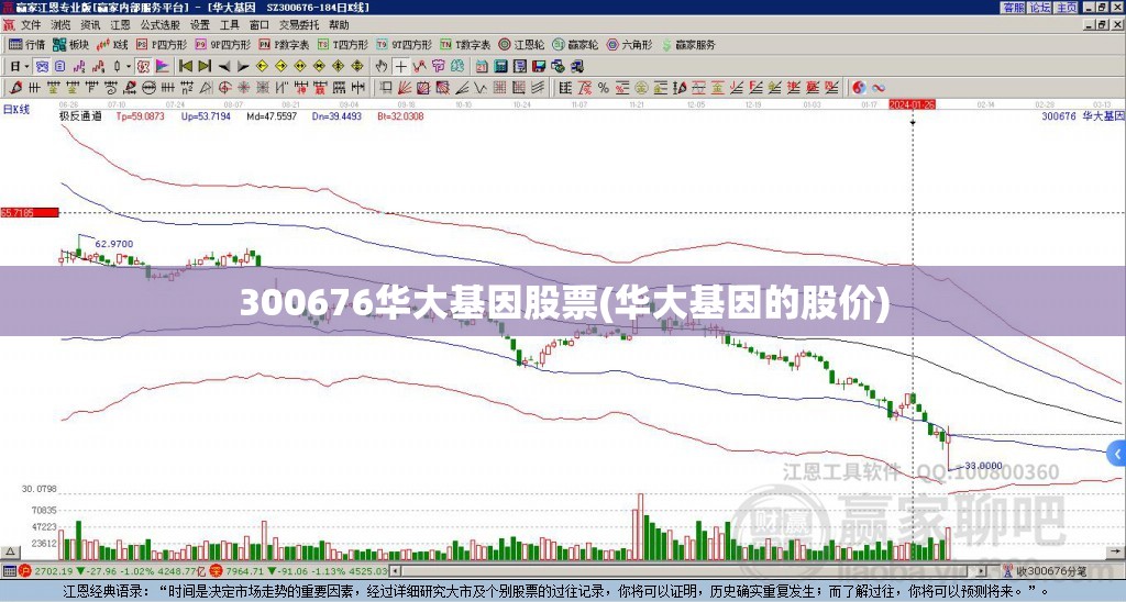 300676华大基因股票(华大基因的股价)