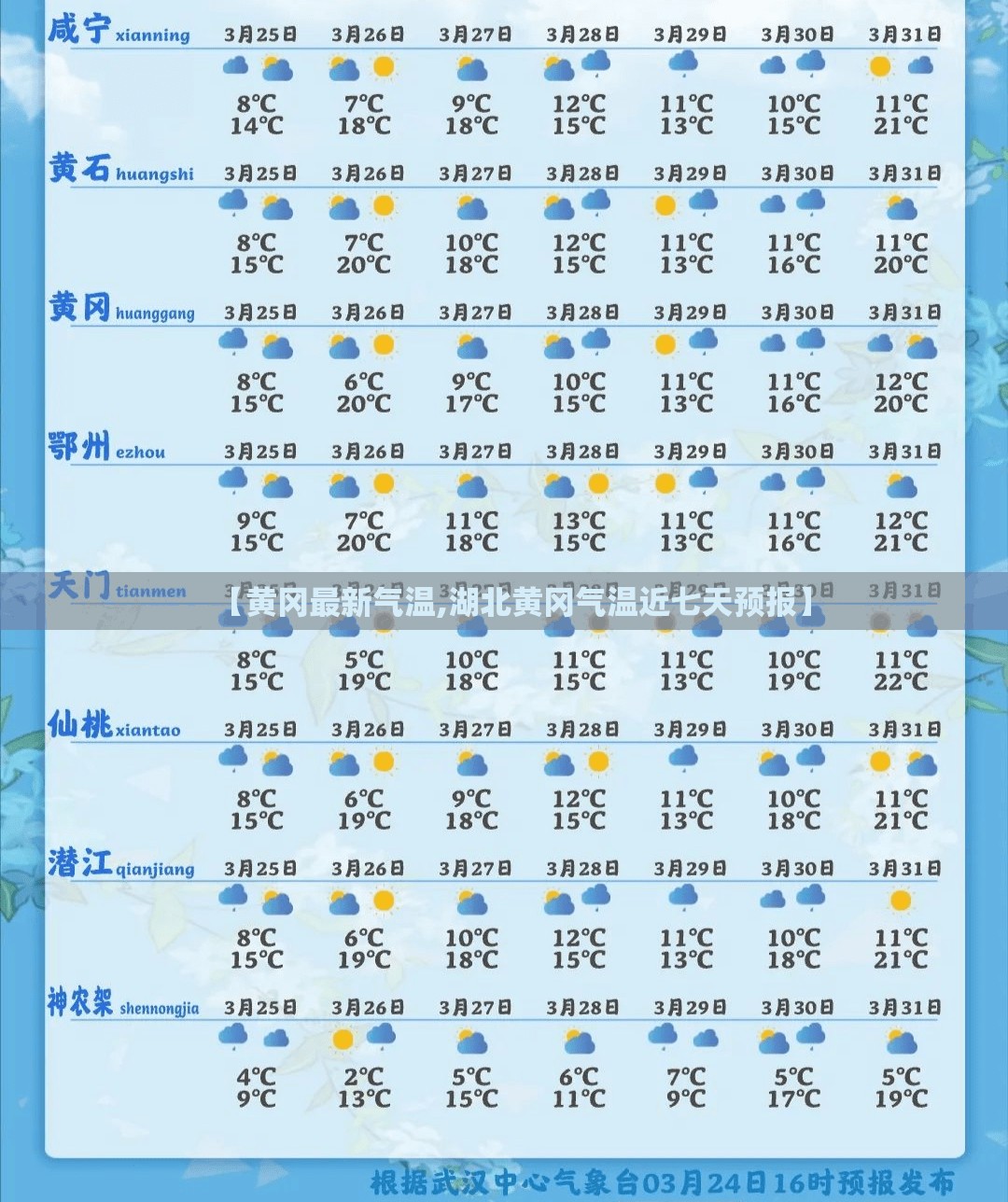 【黄冈最新气温,湖北黄冈气温近七天预报】