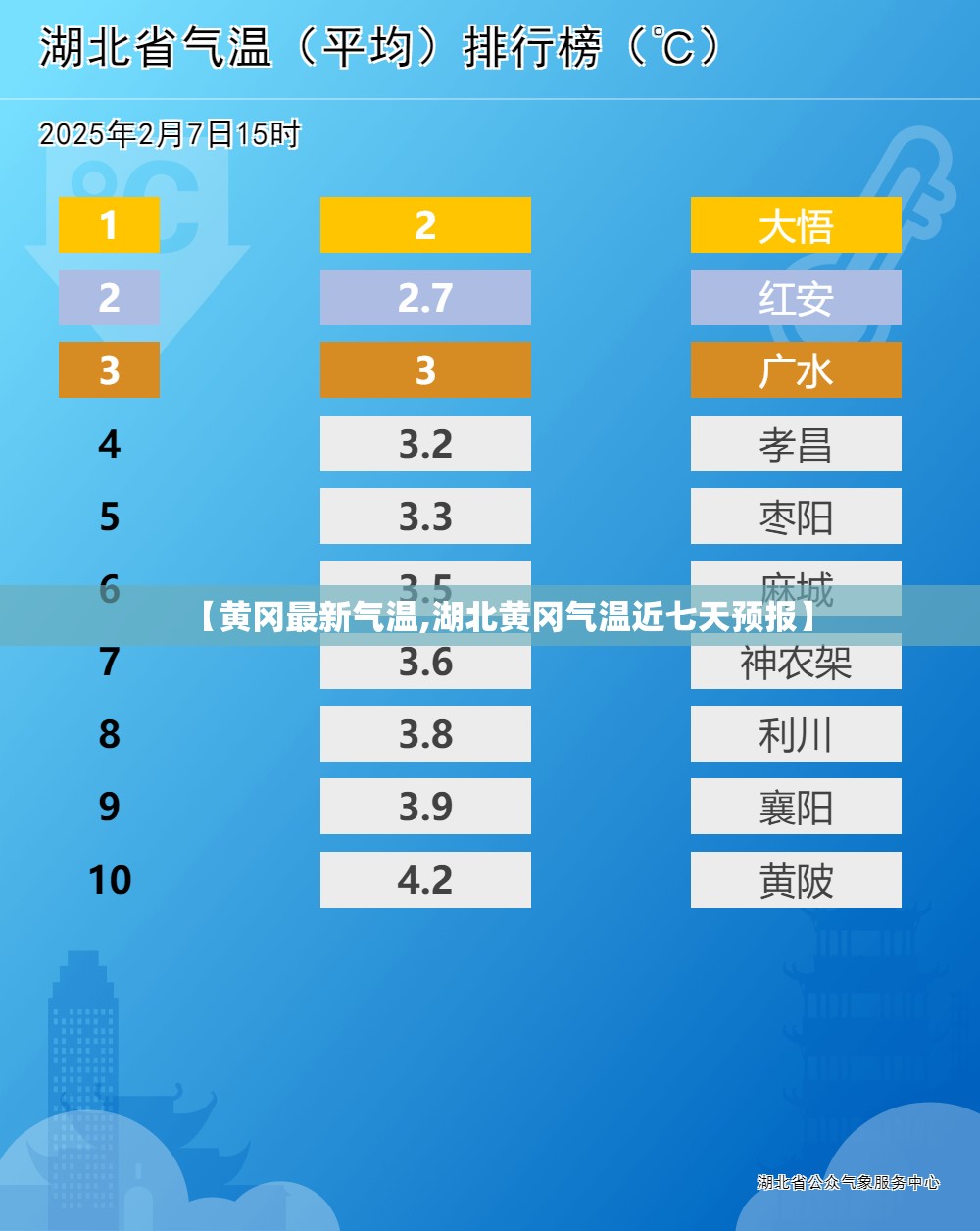 【黄冈最新气温,湖北黄冈气温近七天预报】