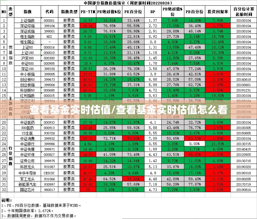 查看基金实时估值/查看基金实时估值怎么看 查看基金实时估值/查看基金实时估值怎么看