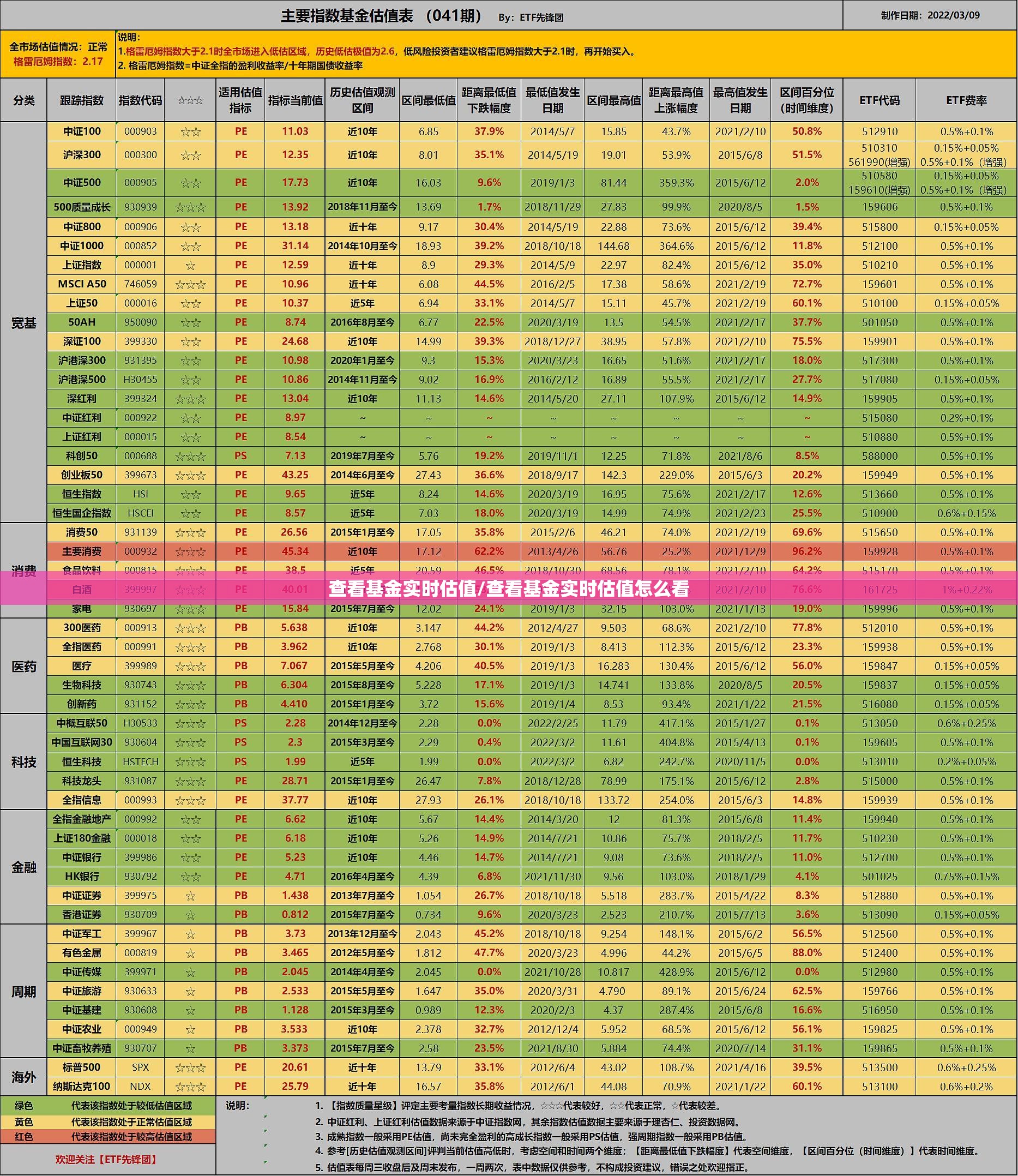 查看基金实时估值/查看基金实时估值怎么看 查看基金实时估值/查看基金实时估值怎么看