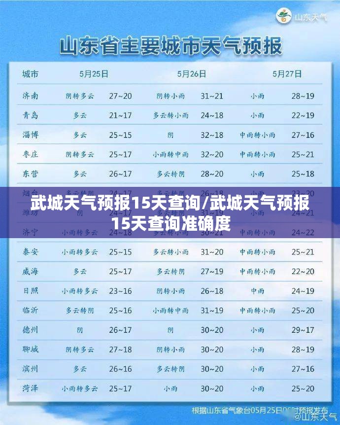 武城天气预报15天查询/武城天气预报15天查询准确度