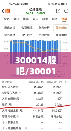300014股吧/300014股票行情