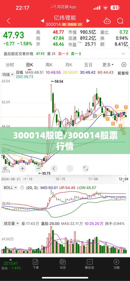 300014股吧/300014股票行情