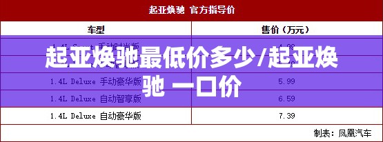 起亚焕驰最低价多少/起亚焕驰 一口价 起亚焕驰最低价多少/起亚焕驰 一口价