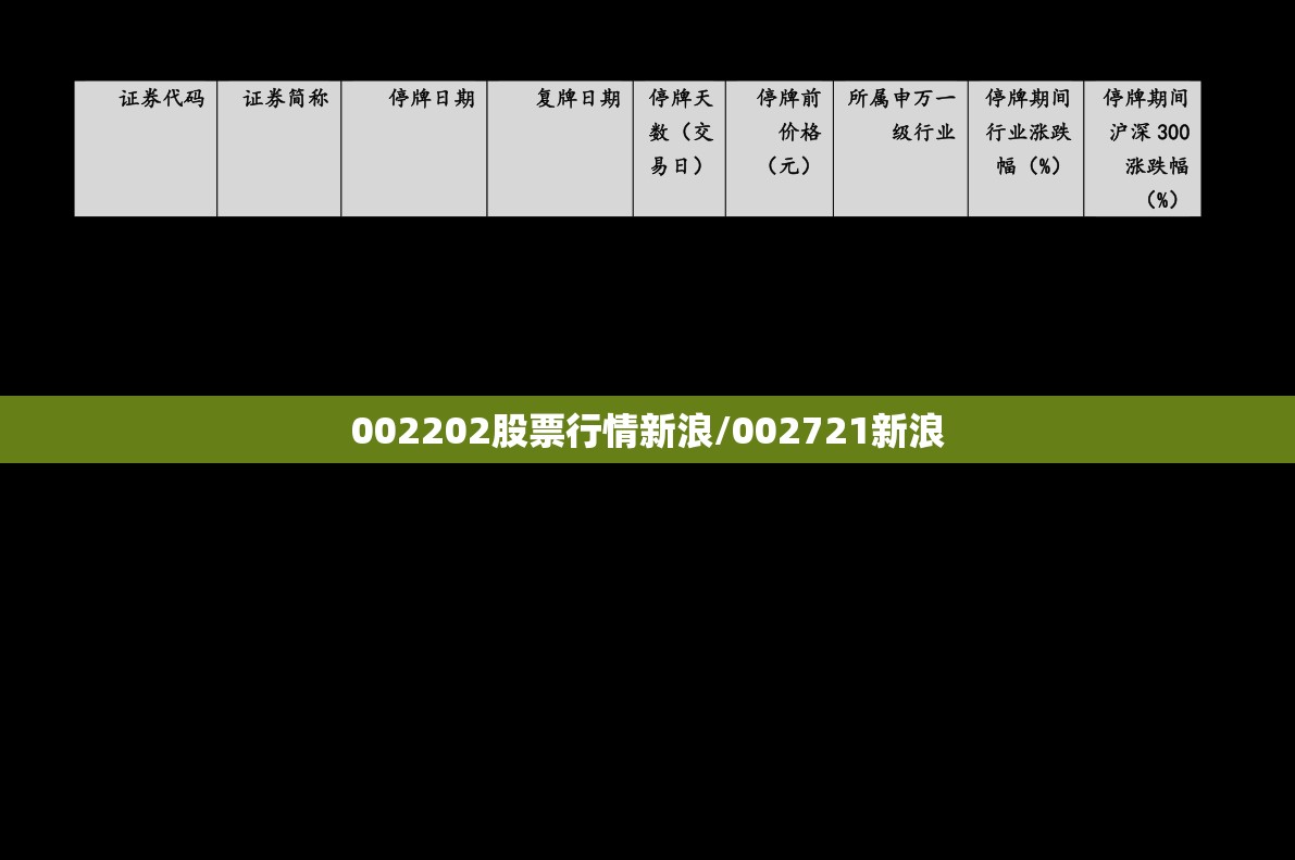 002202股票行情新浪/002721新浪 002202股票行情新浪/002721新浪