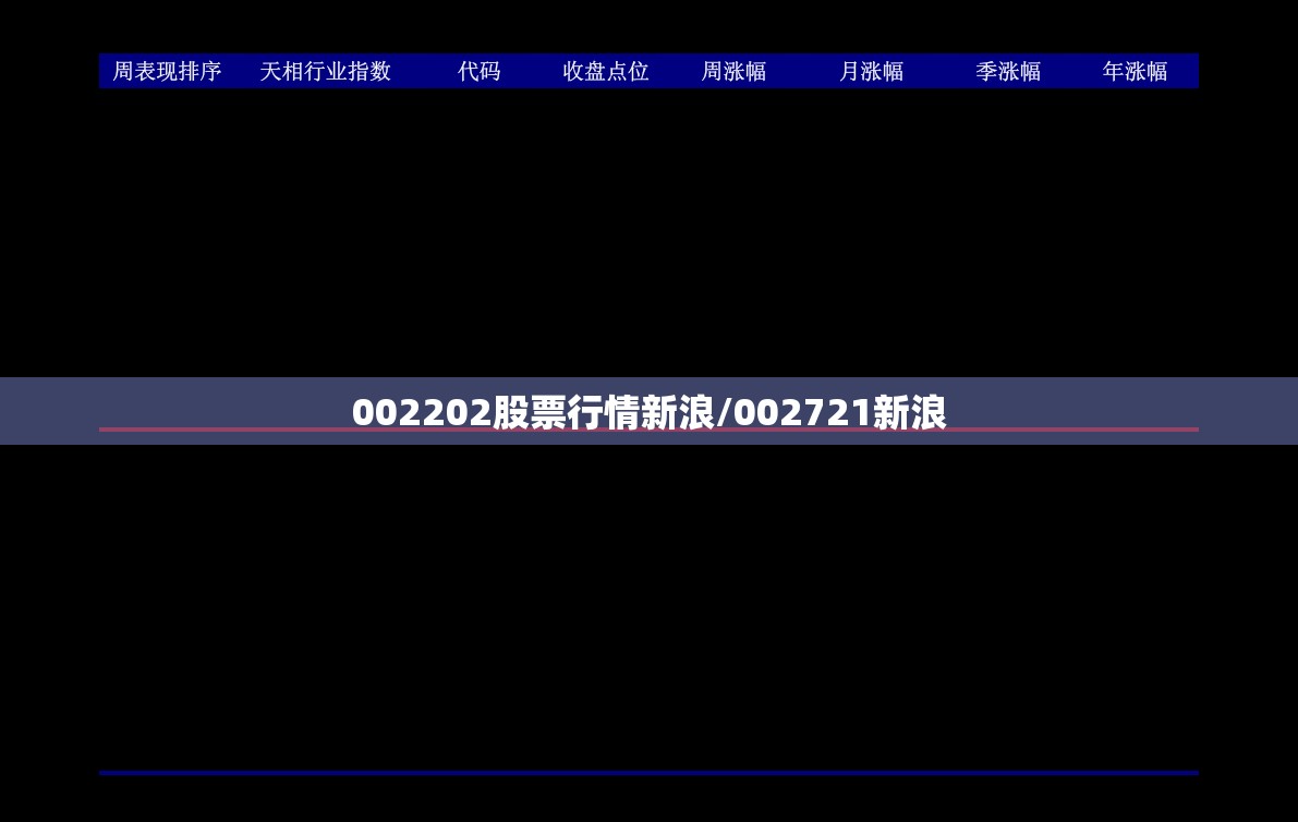 002202股票行情新浪/002721新浪 002202股票行情新浪/002721新浪