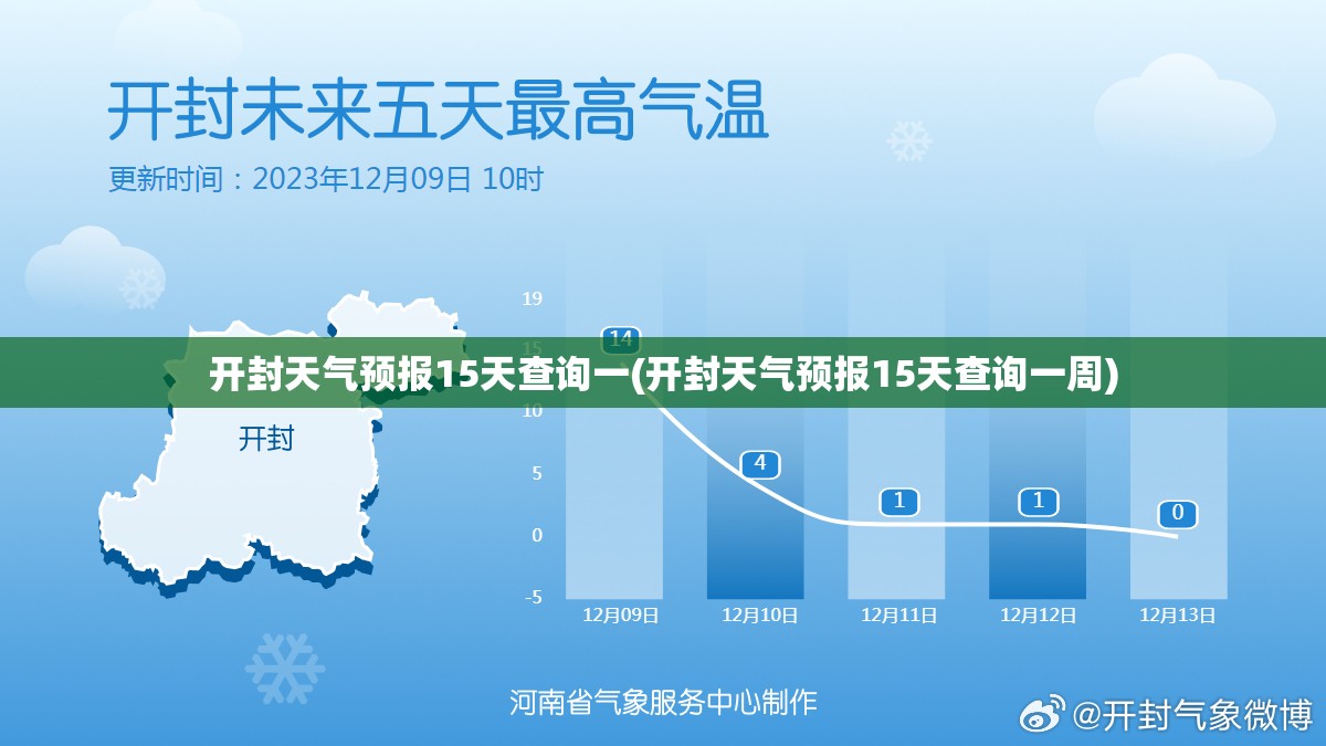 开封天气预报15天查询一(开封天气预报15天查询一周)