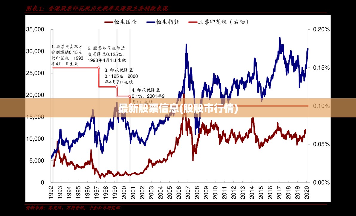 最新股票信息(股股市行情) 最新股票信息(股股市行情)