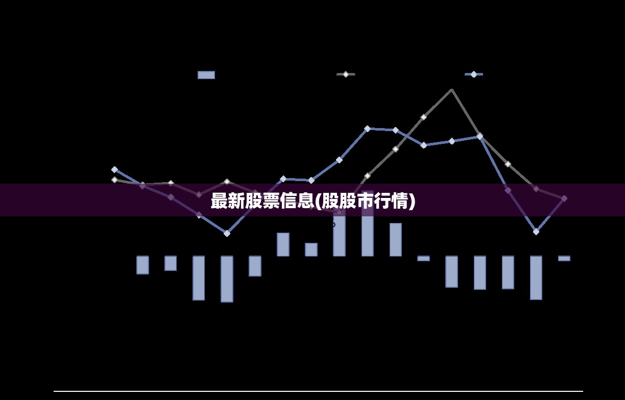 最新股票信息(股股市行情) 最新股票信息(股股市行情)