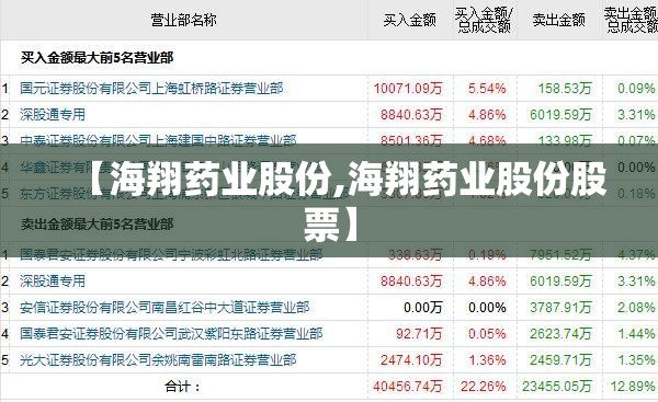【海翔药业股份,海翔药业股份股票】