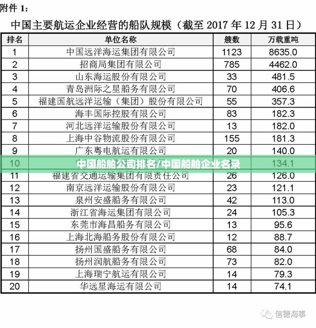 中国船舶公司排名/中国船舶企业名录
