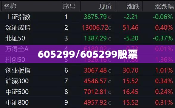 605299/605299股票