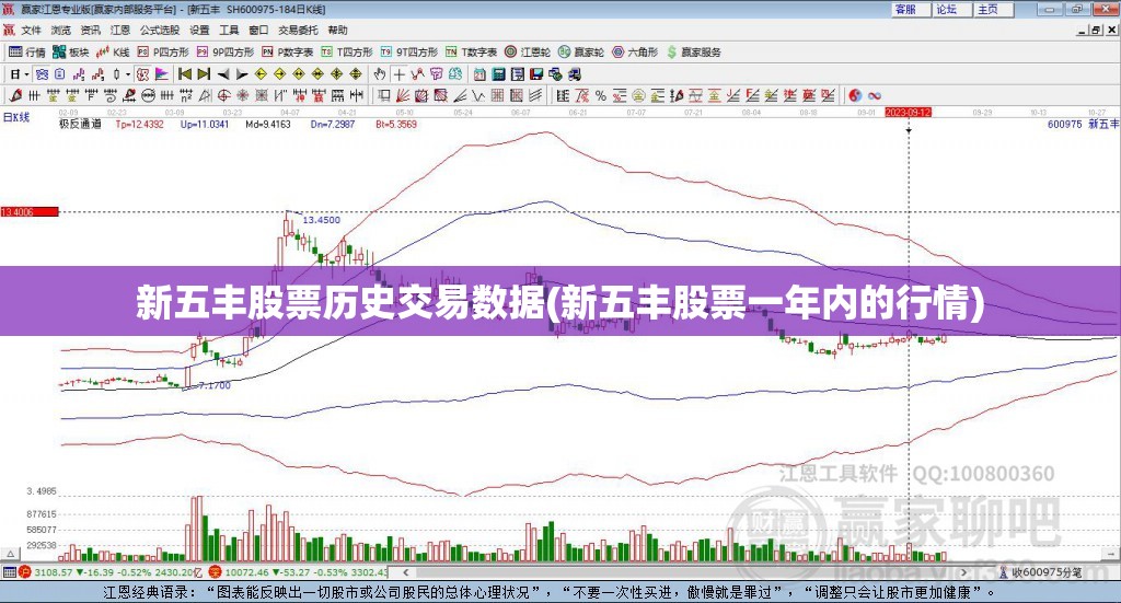 新五丰股票历史交易数据(新五丰股票一年内的行情) 新五丰股票历史交易数据(新五丰股票一年内的行情)