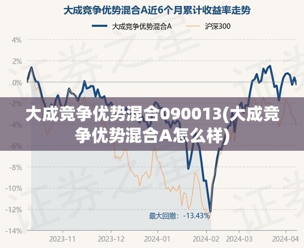 大成竞争优势混合090013(大成竞争优势混合A怎么样)