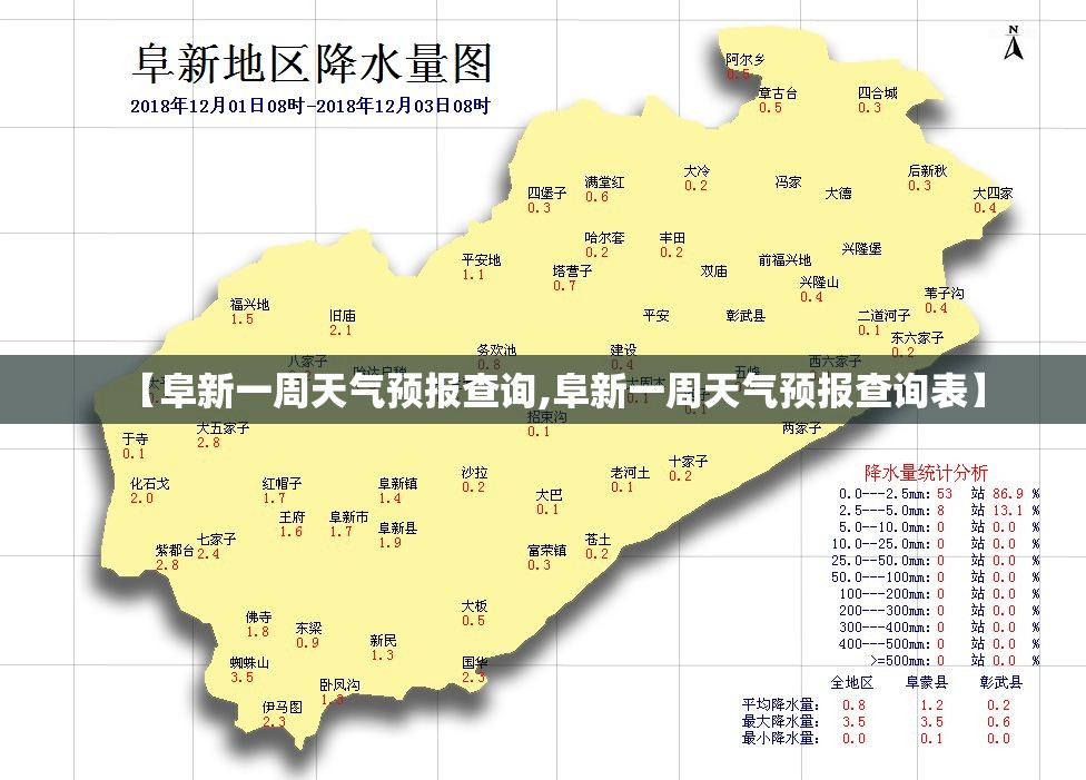 【阜新一周天气预报查询,阜新一周天气预报查询表】 【阜新一周天气预报查询,阜新一周天气预报查询表】