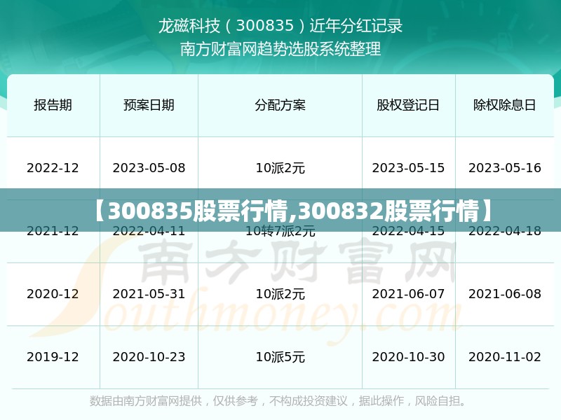 【300835股票行情,300832股票行情】 【300835股票行情,300832股票行情】