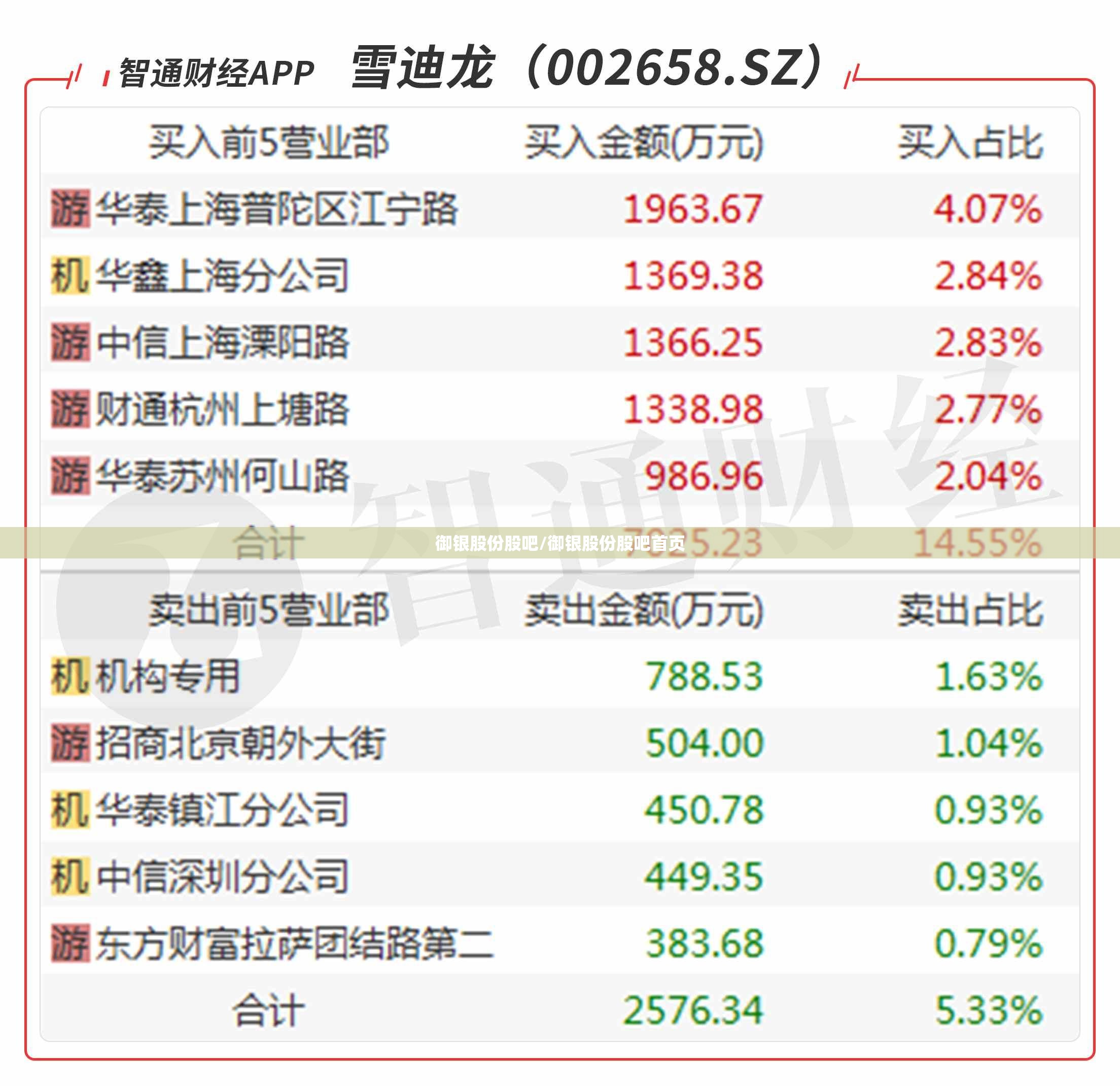 御银股份股吧/御银股份股吧首页