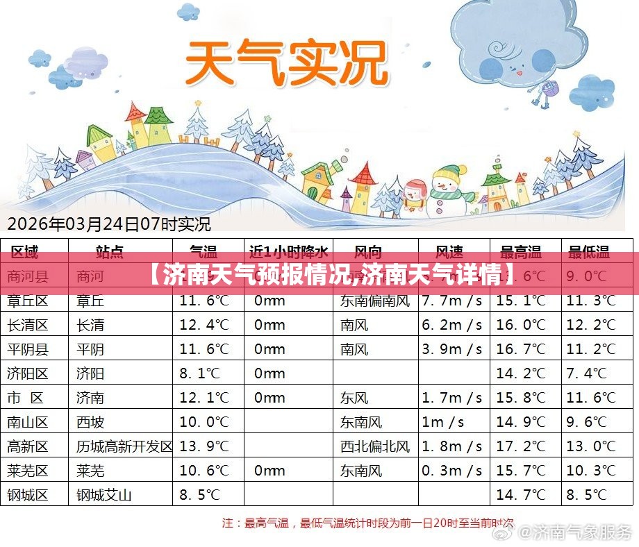 【济南天气预报情况,济南天气详情】