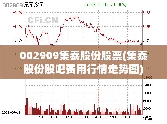 002909集泰股份股票(集泰股份股吧费用行情走势图) 002909集泰股份股票(集泰股份股吧费用行情走势图)