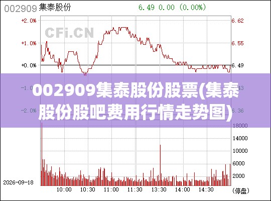 002909集泰股份股票(集泰股份股吧费用行情走势图) 002909集泰股份股票(集泰股份股吧费用行情走势图)