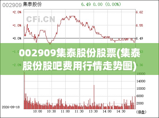 002909集泰股份股票(集泰股份股吧费用行情走势图) 002909集泰股份股票(集泰股份股吧费用行情走势图)