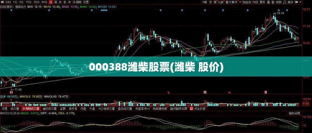 000388潍柴股票(潍柴 股价)