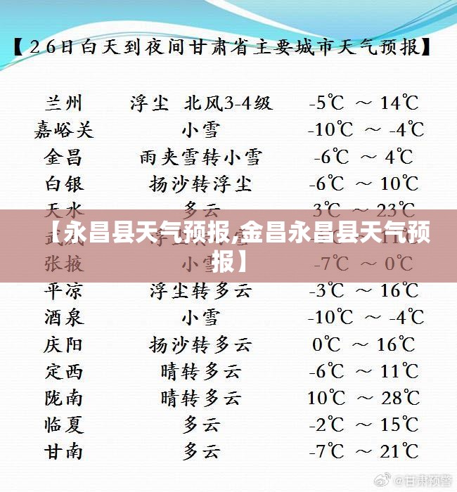 【永昌县天气预报,金昌永昌县天气预报】 【永昌县天气预报,金昌永昌县天气预报】