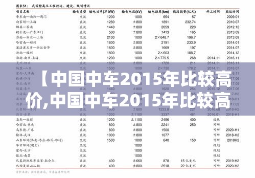 【中国中车2015年比较高价,中国中车2015年比较高价是多少】 【中国中车2015年比较高价,中国中车2015年比较高价是多少】