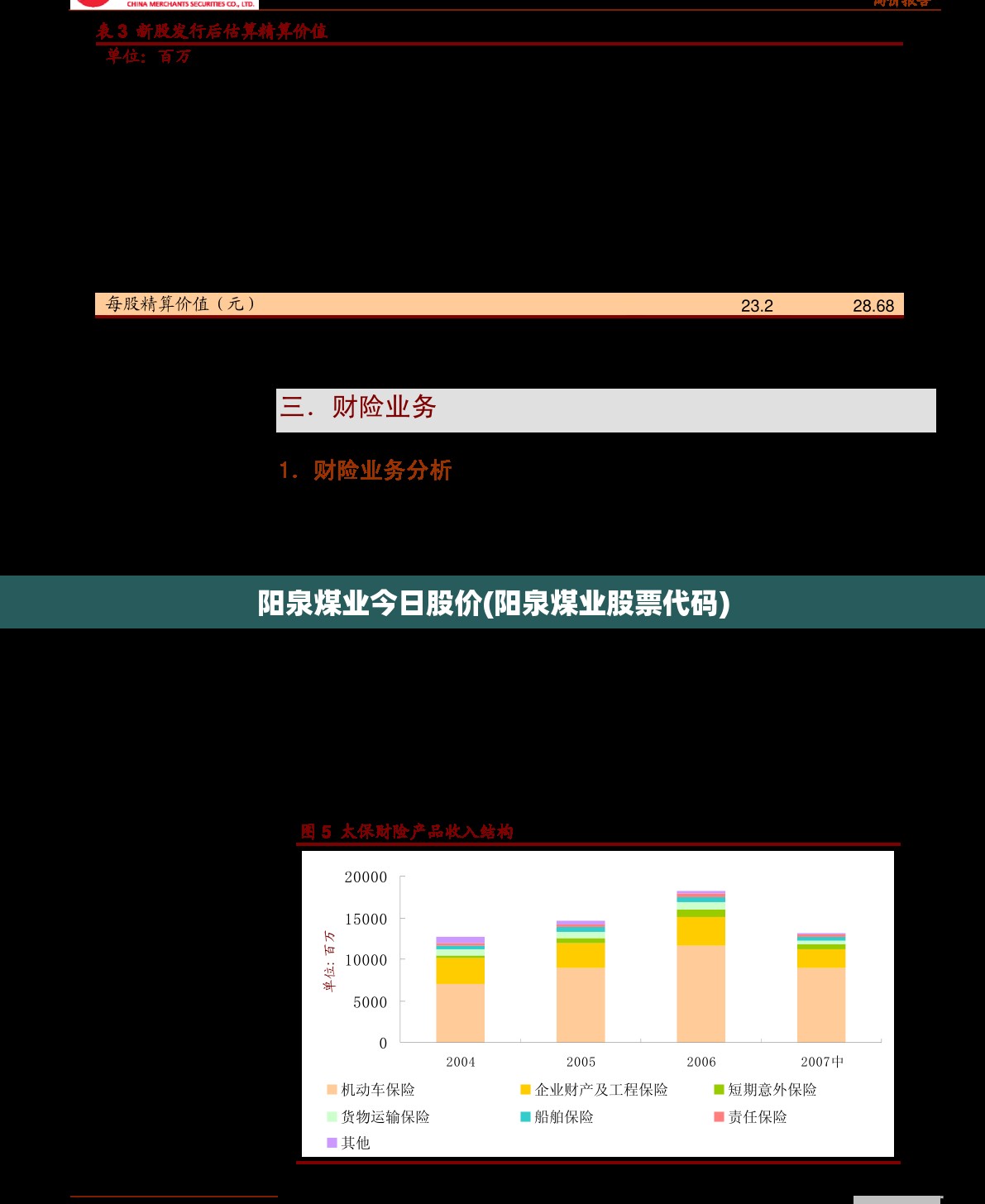 阳泉煤业今日股价(阳泉煤业股票代码) 阳泉煤业今日股价(阳泉煤业股票代码)