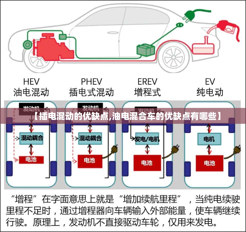 【插电混动的优缺点,油电混合车的优缺点有哪些】 【插电混动的优缺点,油电混合车的优缺点有哪些】