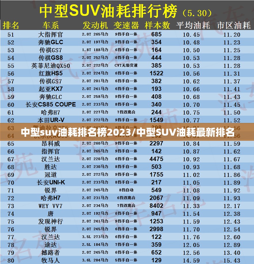 中型suv油耗排名榜2023/中型SUV油耗最新排名 中型suv油耗排名榜2023/中型SUV油耗最新排名