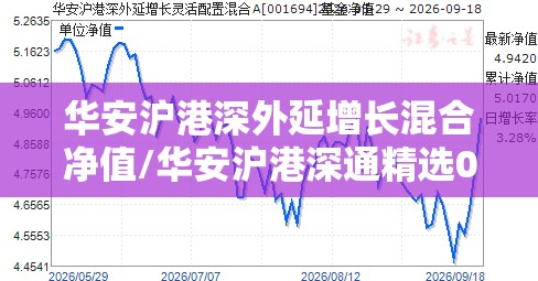 华安沪港深外延增长混合净值/华安沪港深通精选001581 华安沪港深外延增长混合净值/华安沪港深通精选001581