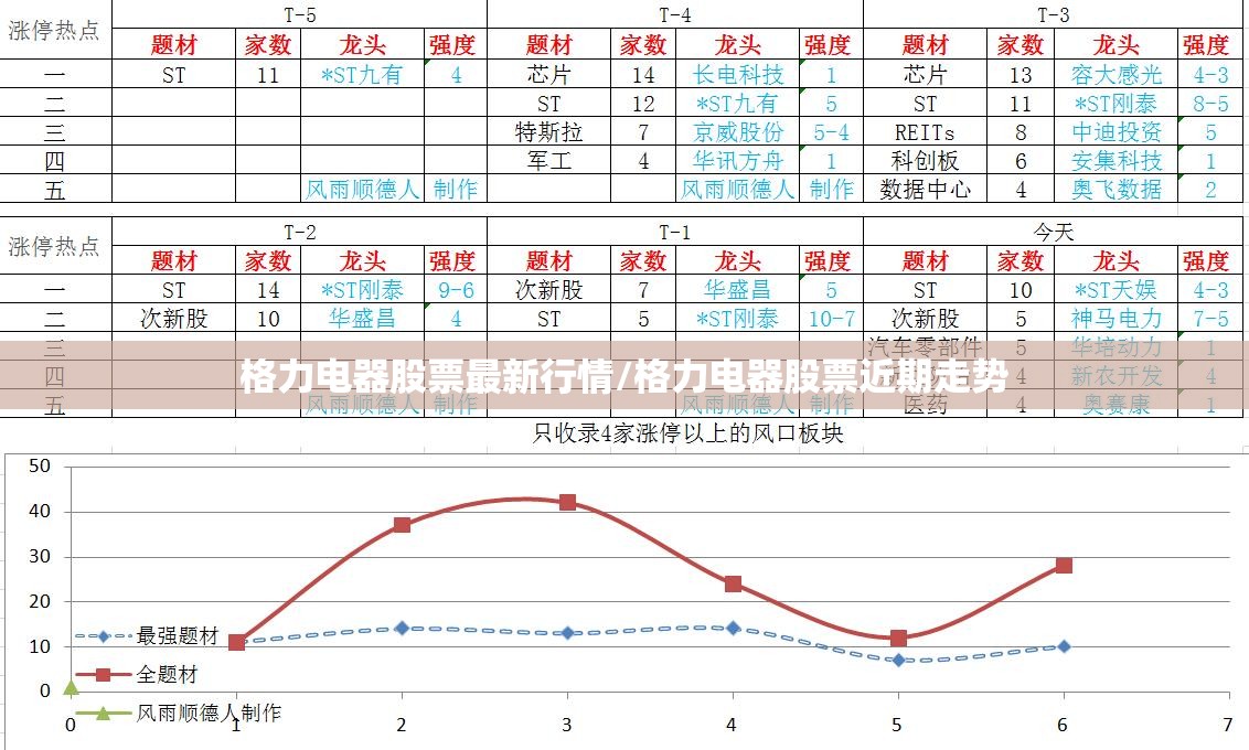 格力电器股票最新行情/格力电器股票近期走势 格力电器股票最新行情/格力电器股票近期走势