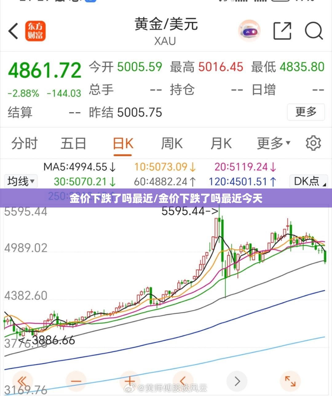 金价下跌了吗最近/金价下跌了吗最近今天 金价下跌了吗最近/金价下跌了吗最近今天