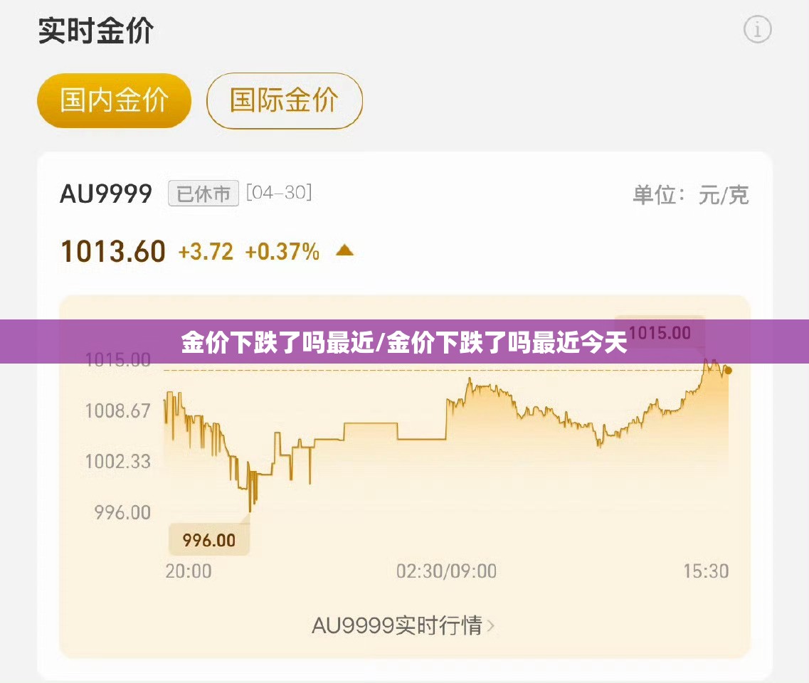 金价下跌了吗最近/金价下跌了吗最近今天 金价下跌了吗最近/金价下跌了吗最近今天
