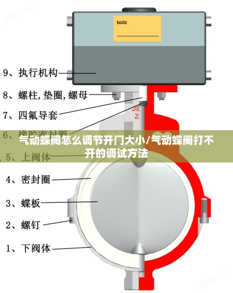 气动蝶阀怎么调节开门大小/气动蝶阀打不开的调试方法