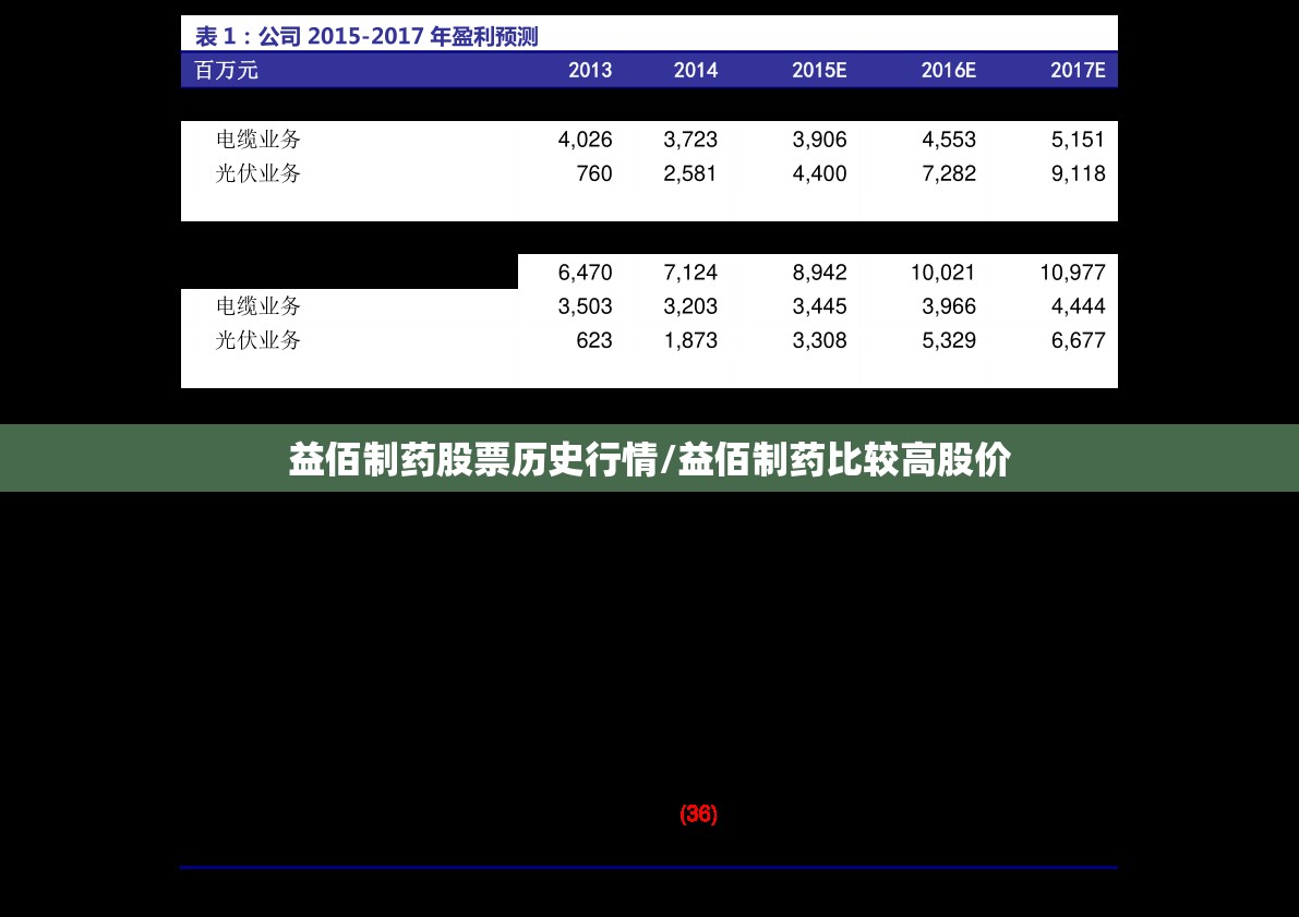 益佰制药股票历史行情/益佰制药比较高股价 益佰制药股票历史行情/益佰制药比较高股价