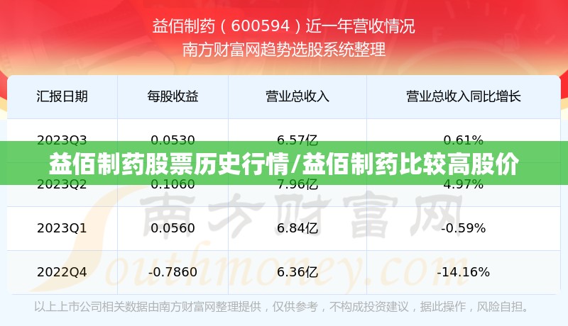 益佰制药股票历史行情/益佰制药比较高股价 益佰制药股票历史行情/益佰制药比较高股价