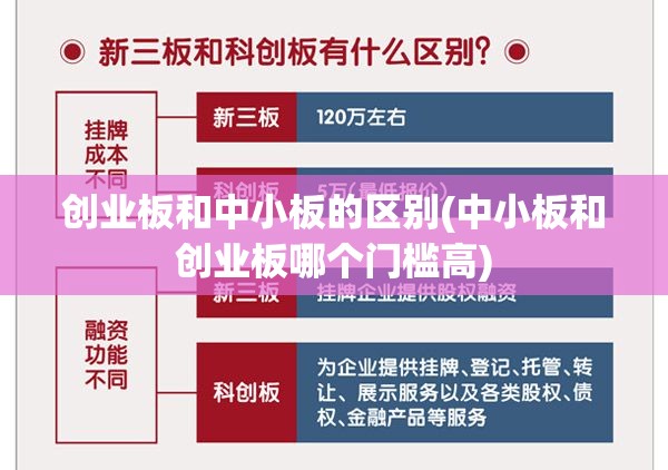 创业板和中小板的区别(中小板和创业板哪个门槛高)