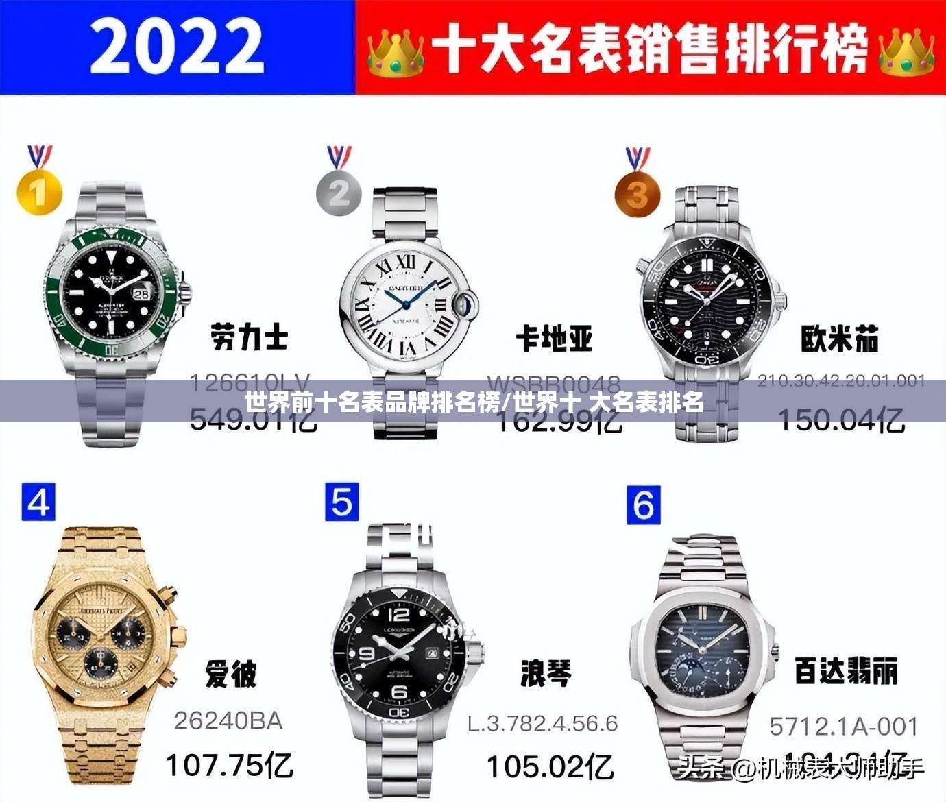 世界前十名表品牌排名榜/世界十 大名表排名 世界前十名表品牌排名榜/世界十 大名表排名
