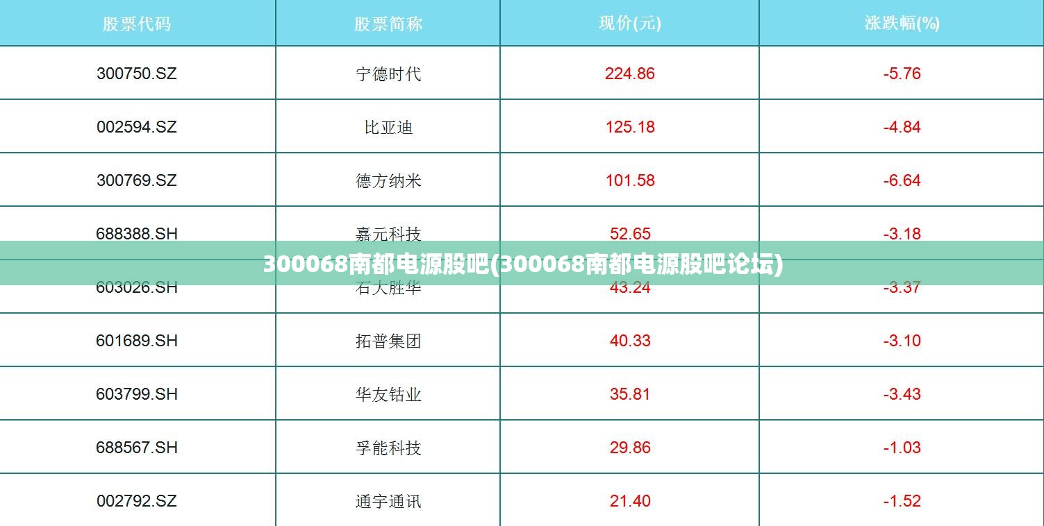 300068南都电源股吧(300068南都电源股吧论坛)