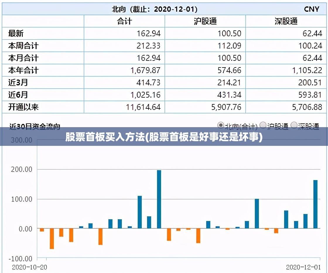 股票首板买入方法(股票首板是好事还是坏事) 股票首板买入方法(股票首板是好事还是坏事)