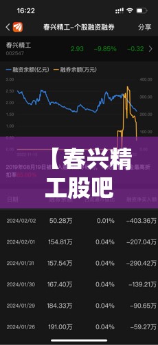 【春兴精工股吧,春兴精工股吧今日消息】