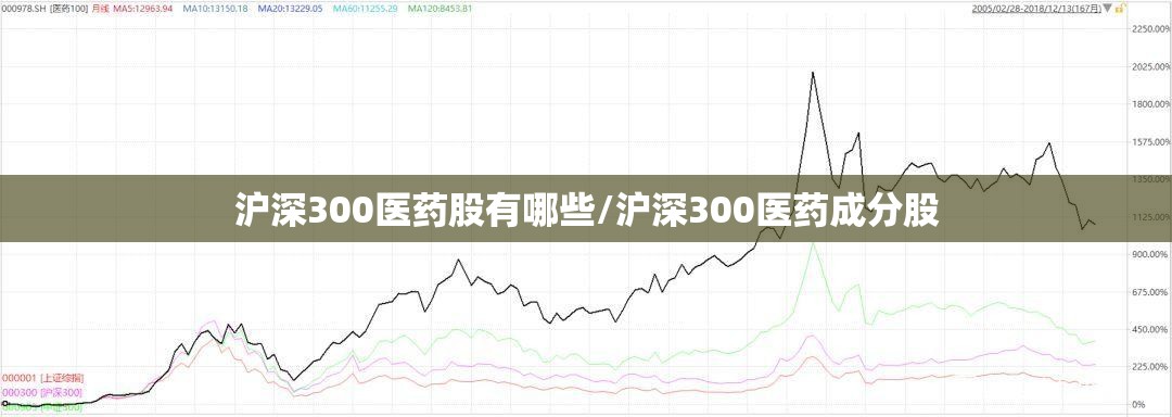 沪深300医药股有哪些/沪深300医药成分股