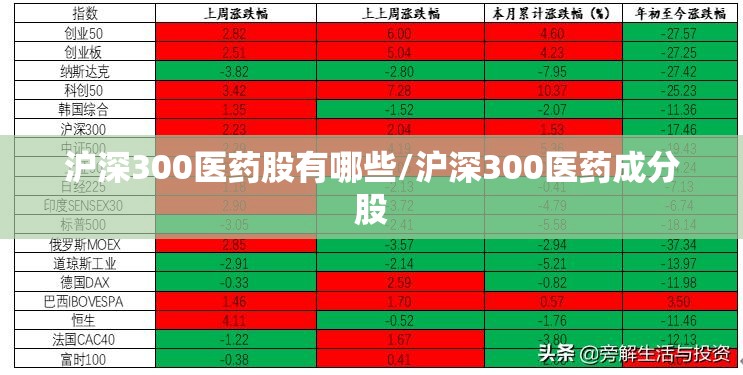 沪深300医药股有哪些/沪深300医药成分股