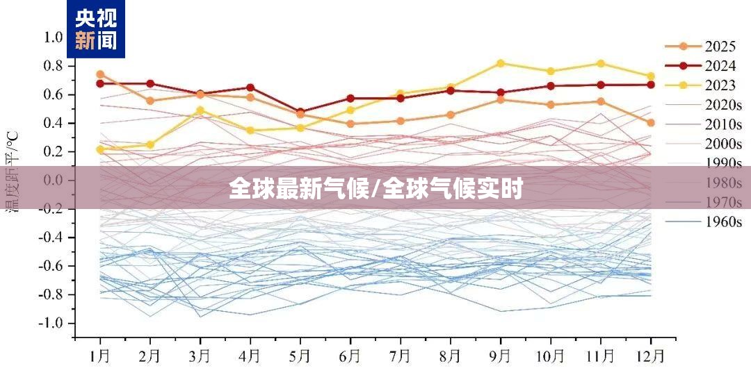 全球最新气候/全球气候实时