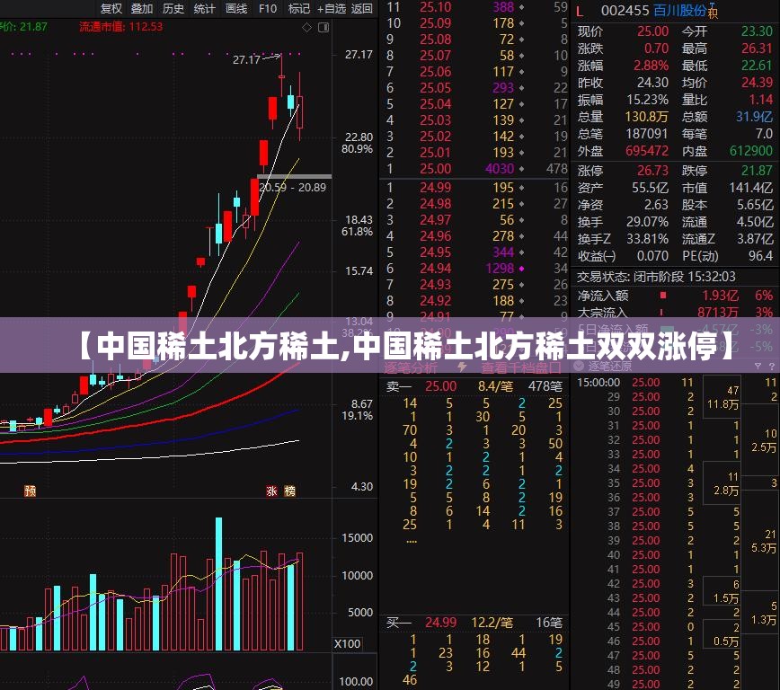 【中国稀土北方稀土,中国稀土北方稀土双双涨停】 【中国稀土北方稀土,中国稀土北方稀土双双涨停】