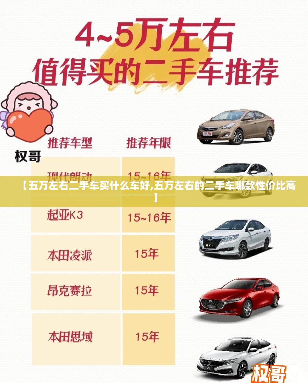 【五万左右二手车买什么车好,五万左右的二手车哪款性价比高】