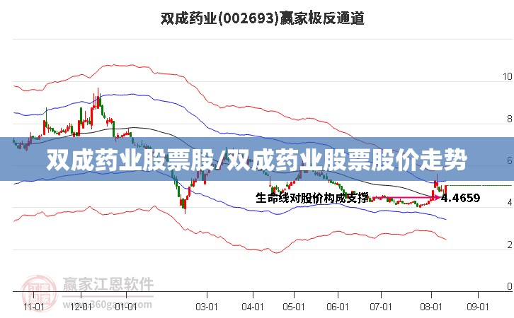 双成药业股票股/双成药业股票股价走势 双成药业股票股/双成药业股票股价走势